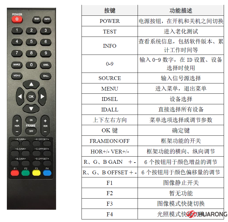 拼接屏遥控器使用